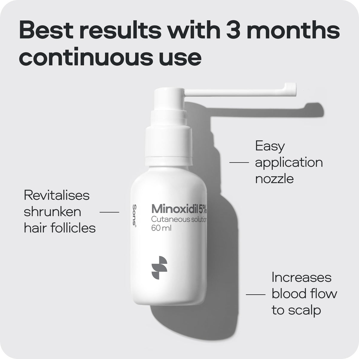 Sons Minoxidil 5% Spray (3x60ml), Hair Regrowth Treatment for Men