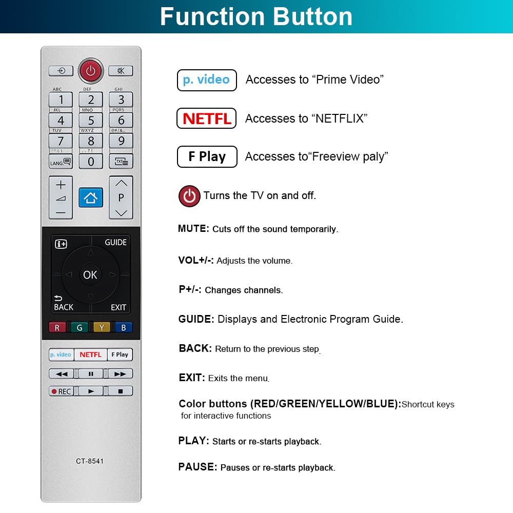 Gvirtue 【Pack of 2】Replacement Remote Control Compatible with Roku Box Model: Roku 1, Roku 2(HD, XD, XS), Roku 3, Roku LT, HD, XD, XDS, Roku N1, Roku Express, Roku Express+