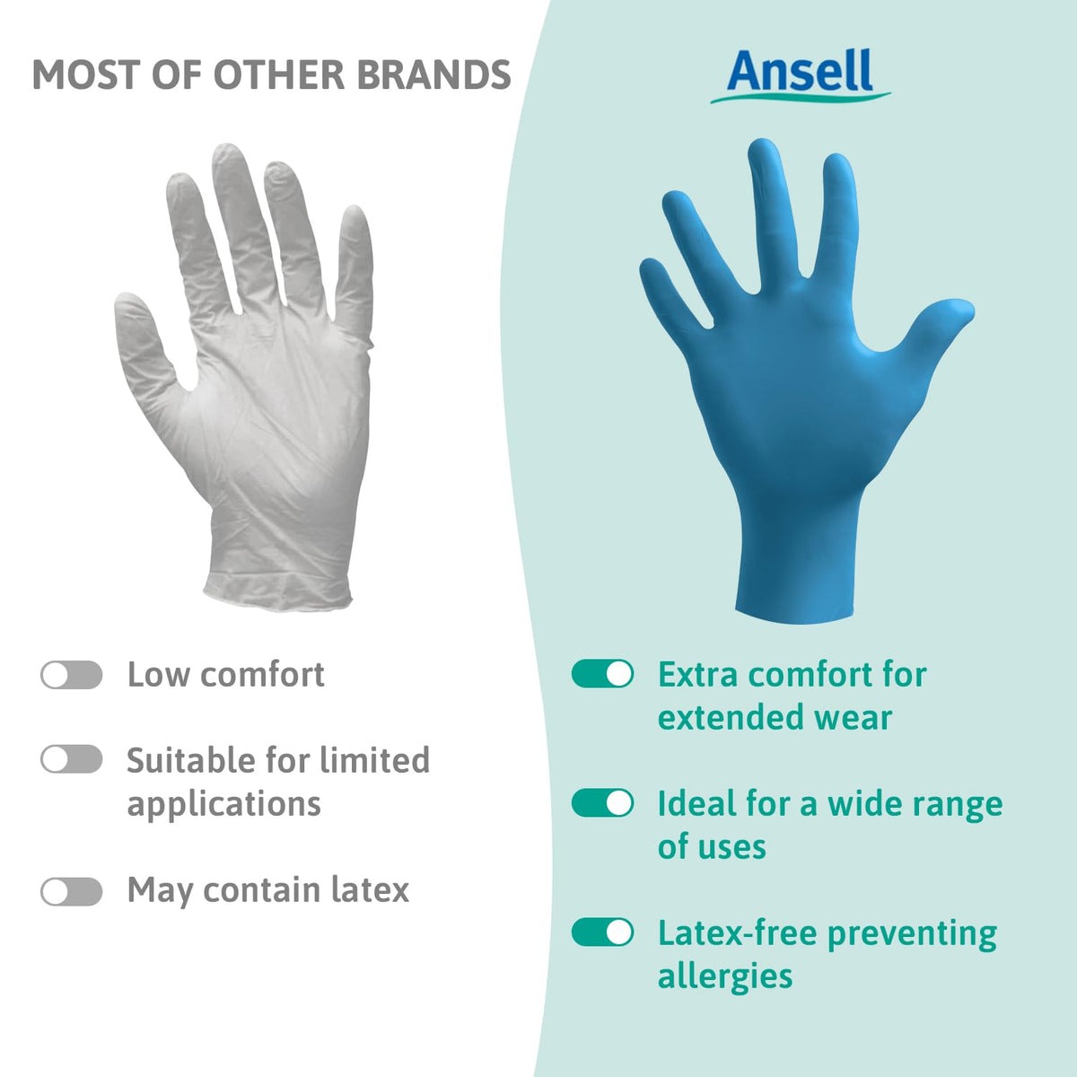 Ansell Microflex 93-732, Multipurpose Nitrile Disposable Gloves for Precise Handling and Mechanical Tasks, Latex Free, Powder-Free, Size M (100 Pieces)