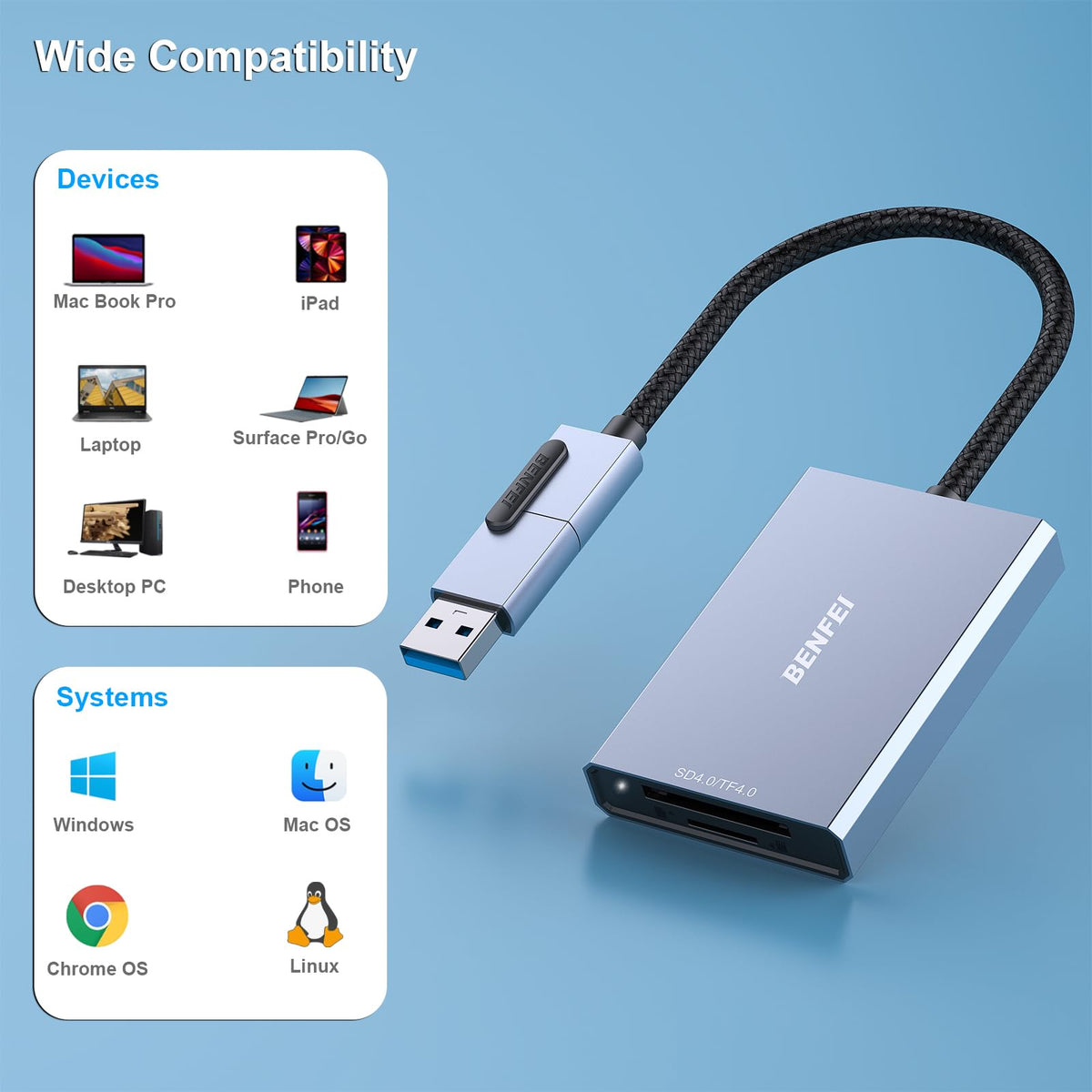 Memory Card Reader, BENFEI 4in1 USB 3.0 and USB-C to SD Micro SD MS CF Card Reader Adapter, 4 Cards Simultaneously Read and Write, Compatible with iPhone 15 series, MacBook Pro/Air 2023, and More