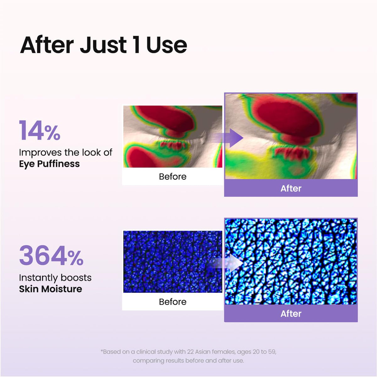 BIODANCE Collagen Peptide Hydrogel Under Eye Patches. 60 Counts