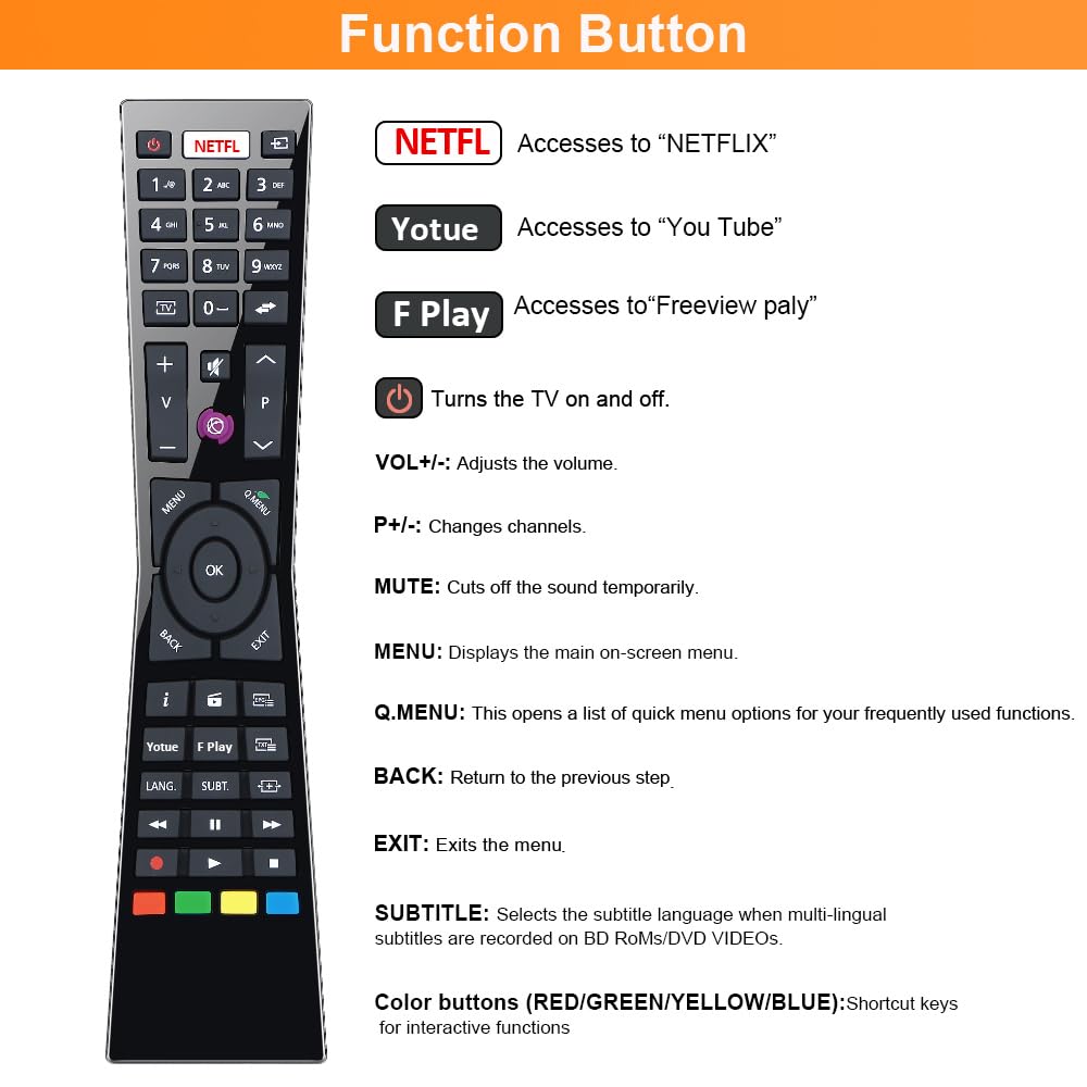 Gvirtue 【Pack of 2】Replacement Remote Control Compatible with Roku Box Model: Roku 1, Roku 2(HD, XD, XS), Roku 3, Roku LT, HD, XD, XDS, Roku N1, Roku Express, Roku Express+