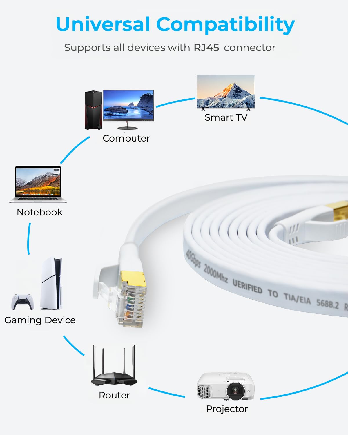 DDMALL Cat 8 Ethernet Cable 5m, 40Gbps Flat Internet Cable (5 Meter, White)