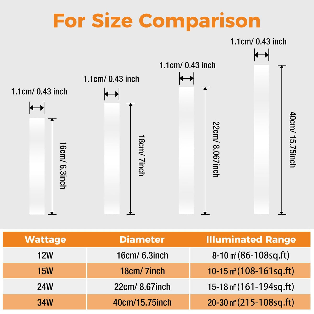 slochi Bathroom Light, 3000K/4000K/6500K 3 Color Temperature, Waterproof, Round, Modern, Flush Ceiling Light for Bathroom, Kitchen, Bedroom, Hallway and MoreØ18CM(Gold)