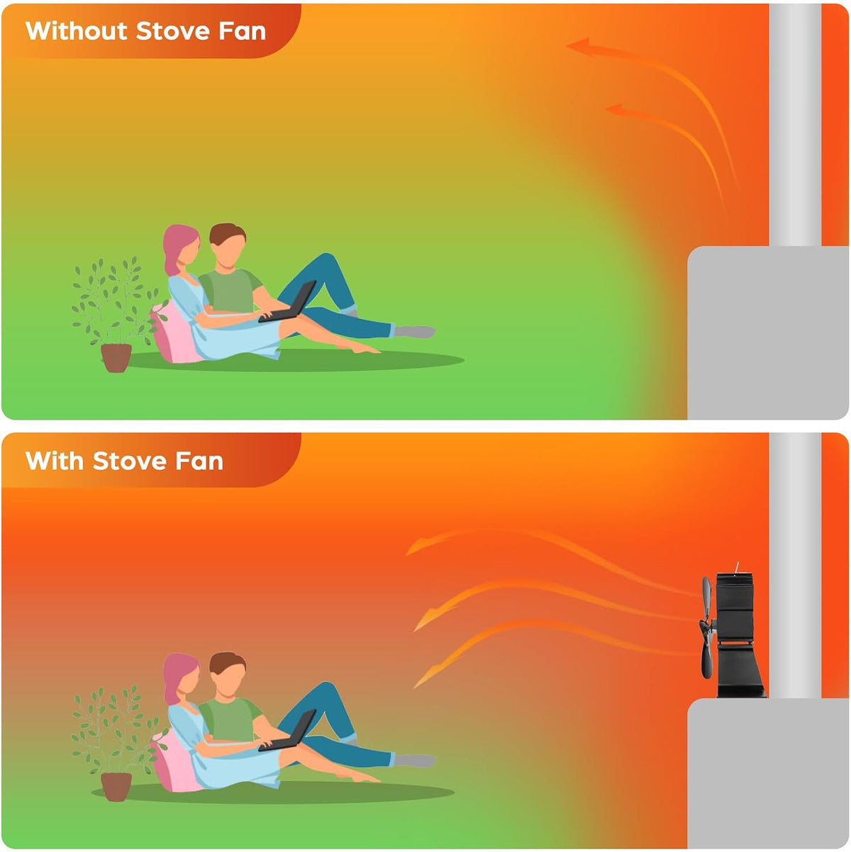 JossaColar Log Burner Fan Silent Operation | 6-Blade Stove Fans Log Burners | Wood Burner Fans Heat Powered | Fan for Wood Burning Stove | Fireplace Accessories Tools