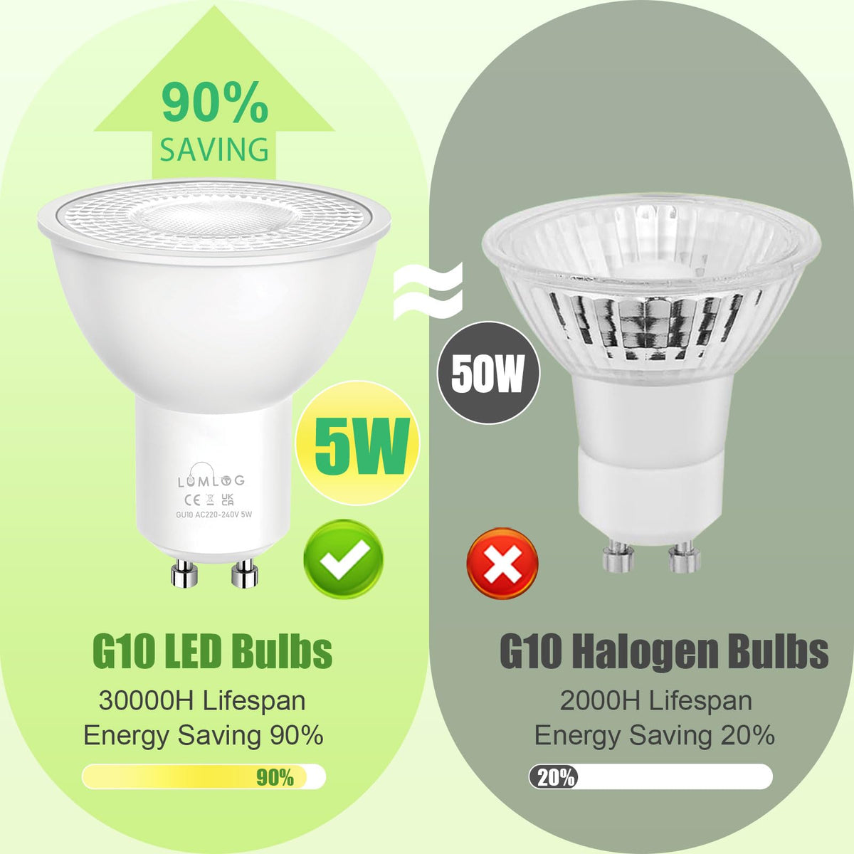 GU10 Led Bulbs Natural White 4000K, 5W Spotlight Light Bulb, 810LM Energy Saving LED Bulb, (50W Equivalent), Non-Flicker, Non-Dimmable, for Home Lighting, 10 Pack [Energy Class C]