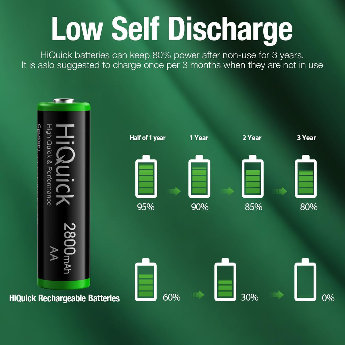 HiQuick 16 Pack AA AAA Rechargeable NiMH Batteries Set,1200 Cycles