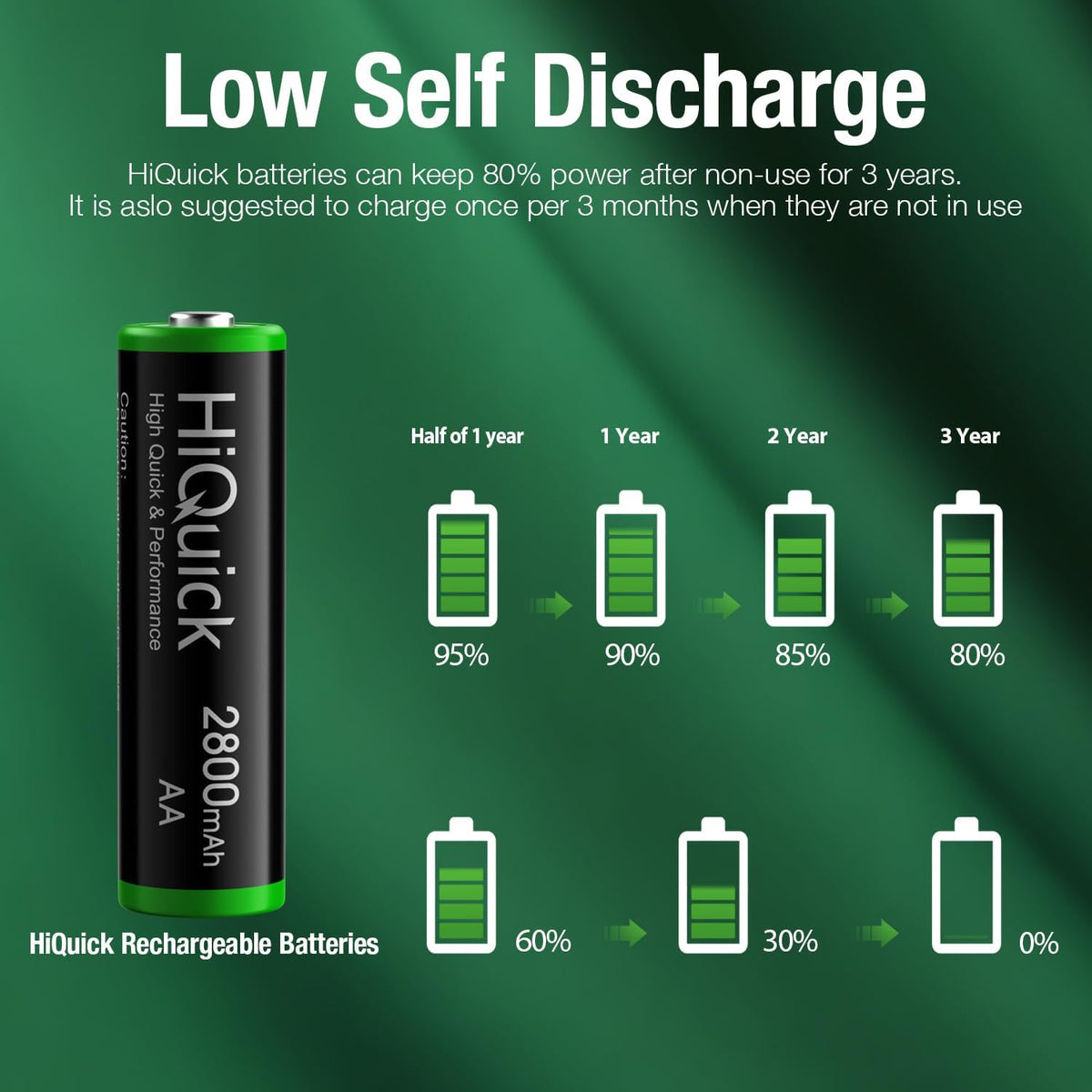 HiQuick 16 Pack AA AAA Rechargeable NiMH Batteries Set,1200 Cycles