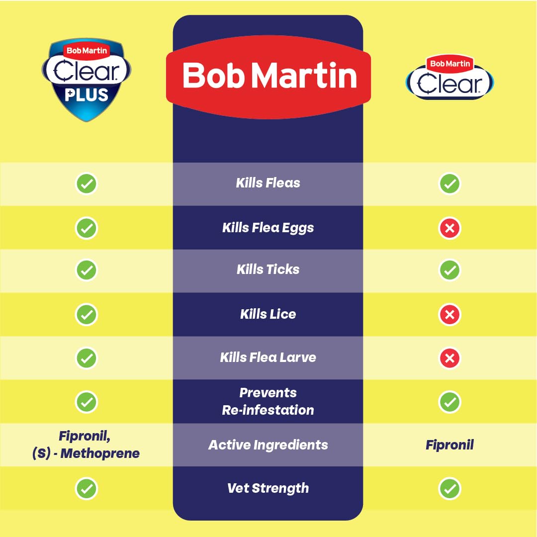 Bob Martin Clear Spot On Flea Treatment for Small Dogs (2-10kg) - Kills Fleas & Ticks (3 Pipettes)