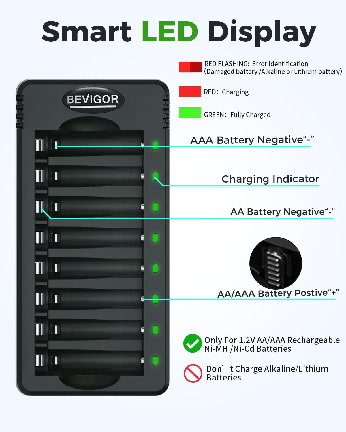 BEVIGOR 8 Pcs 2800mAh AA Rechargeable Batteries with 8 Slot LED Smart Battery Charger Set, Type C Fast Charging for Ni-MH/Ni-CD Rechargeable Batteries