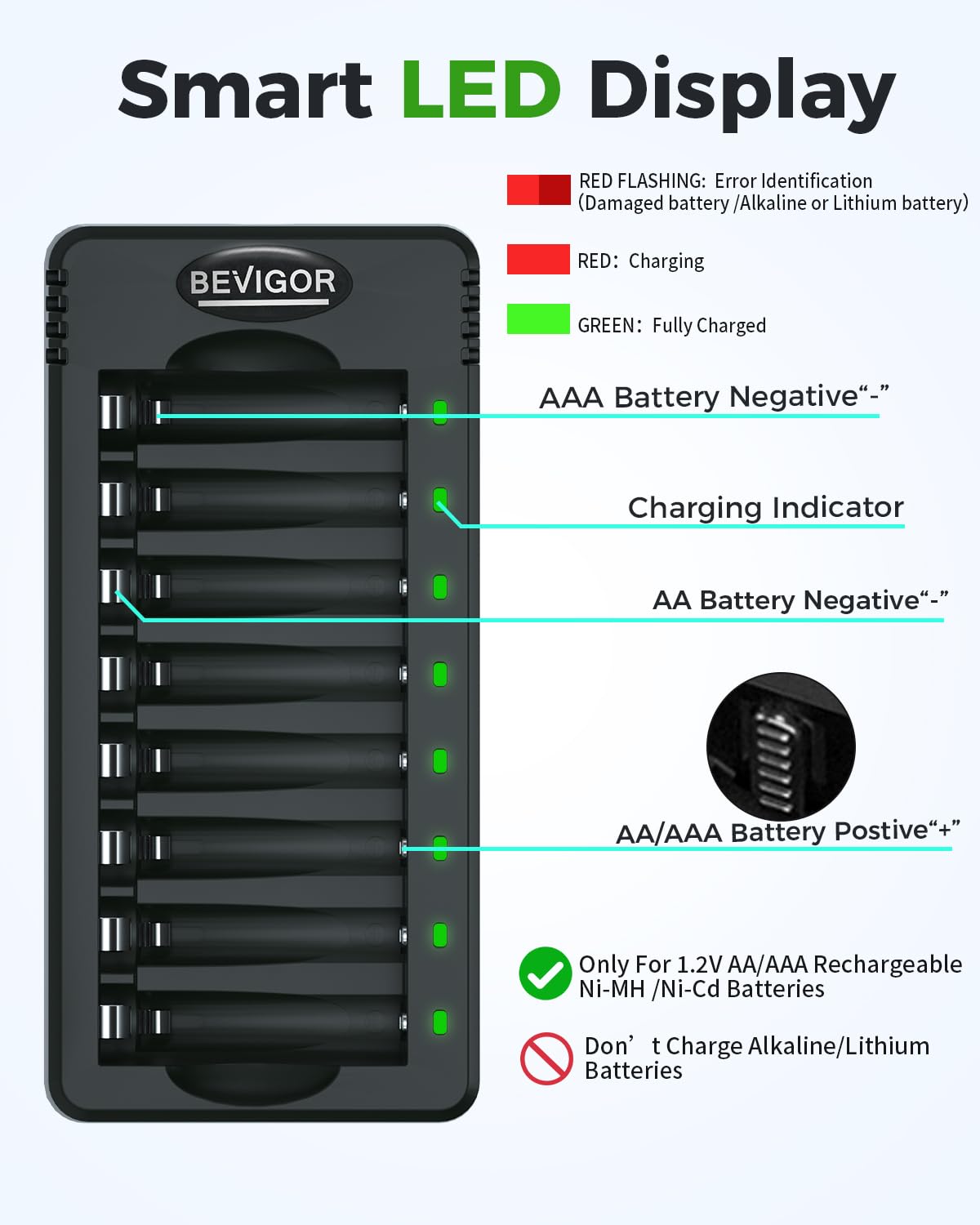 BEVIGOR 16 Slot Battery Charger for AA & AAA Rechargeable Batteries