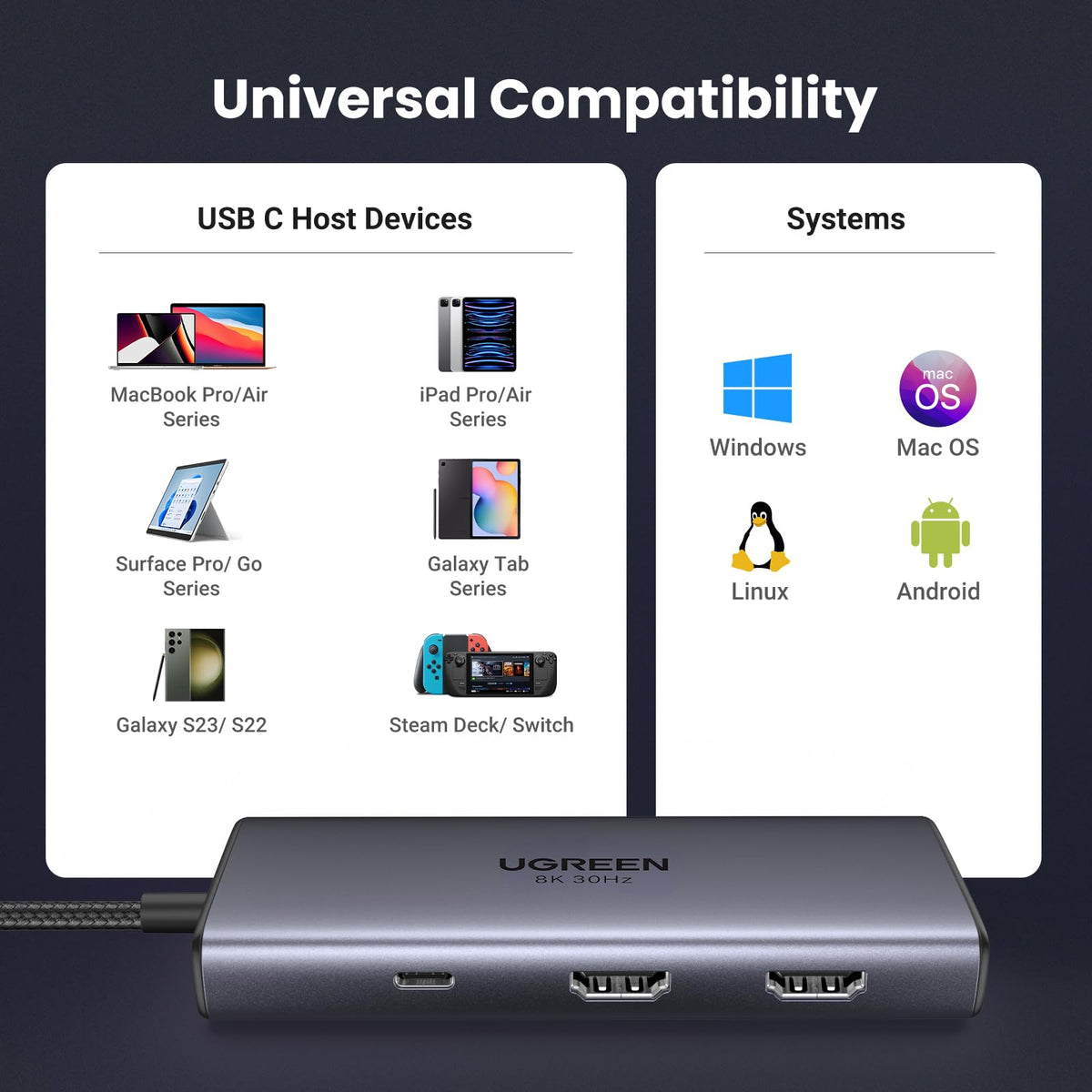 UGREEN Laptop Docking Station Dual Monitor, 10-in-1 Dual 4K@60Hz USB C Hub
