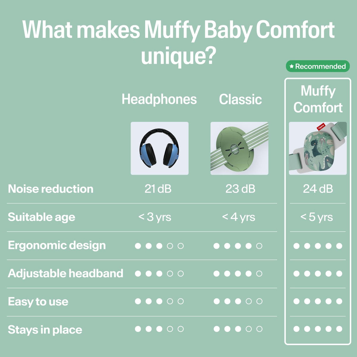 Alpine Muffy Baby Comfort Ear Defenders, Adjustable up to 48 months, Green