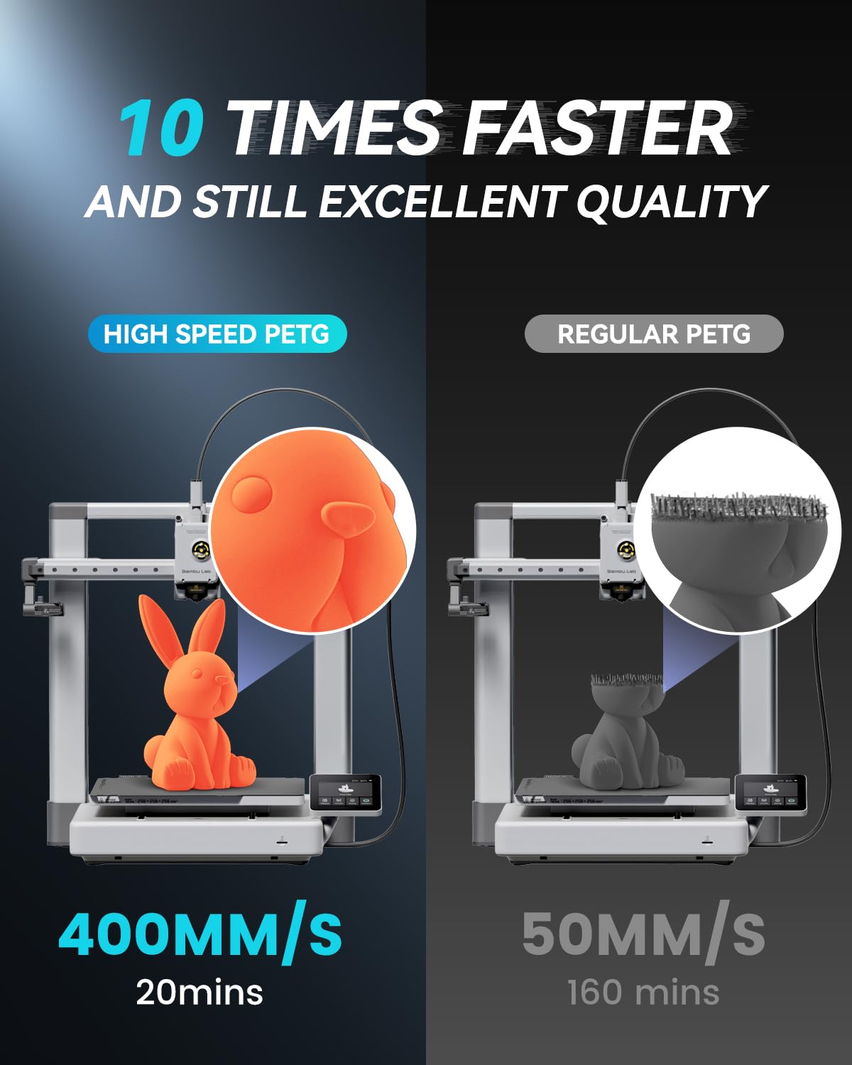 SUNLU Rapid PETG 3D Filament 1.75mm, High Speed 30-600mm/s, 1KG Blue