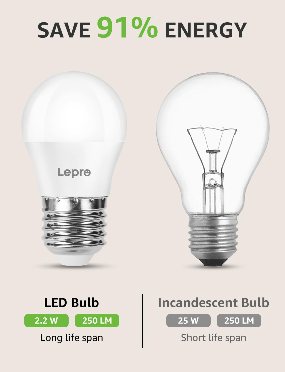 Lepro G45 E27 Screw Bulb, Warm White 2700K, 2.2W = 25W, 250LM, Pack of 5