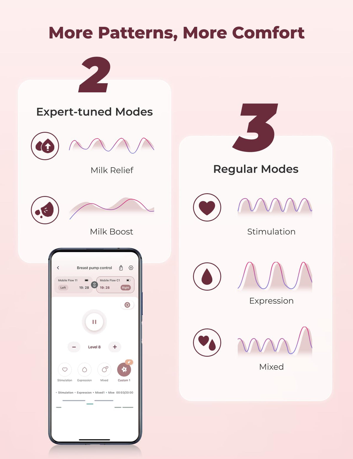 Momcozy Full Set Collector Cup Only Compatible with Momcozy M5 NOT for Others. Original M5 Breast Pump Replacement Accessories (160ml, with Double-Sealed Flange 24mm)