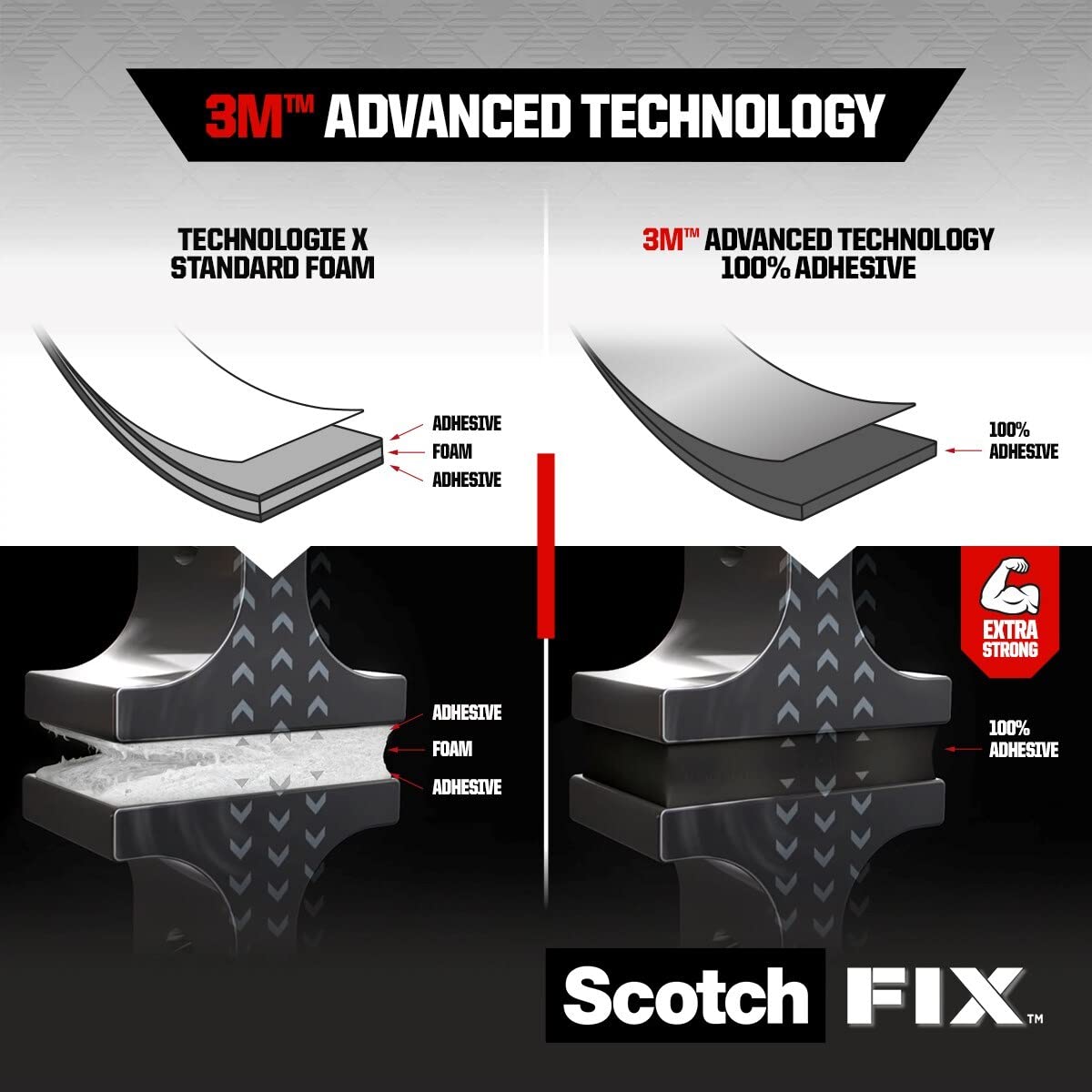 Scotch-Fix Double-Sided Extreme Exterior Mounting Tape, 19mm x 1,5m - For Outdoor Extreme Use, Weather Resistant, Permanent Tape, 100% Adhesive, 3M Advanced Technology - Holds up to 10kg