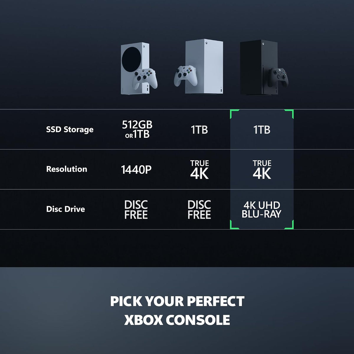 Xbox Series X – 1TB Black (New Packaging)