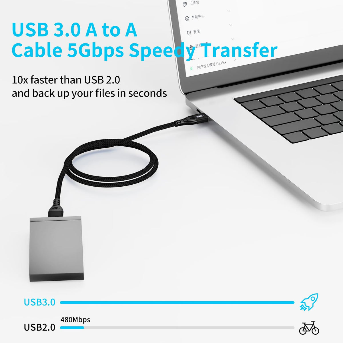 USB 3.0 Cable 1M,5Gbps High Speed Transfer USB Type A Male to Male Lead