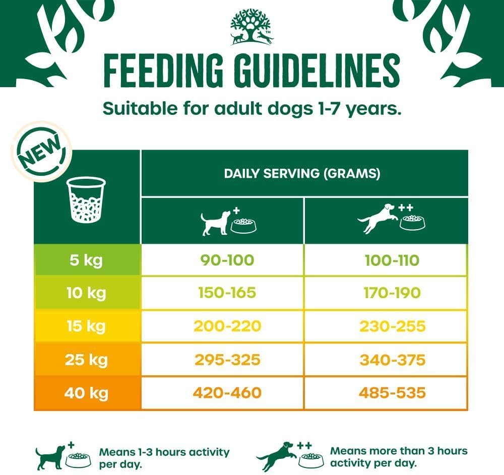 James Wellbeloved Dog Adult Hypoallergenic Dry Food Turkey and Rice 2 kg
