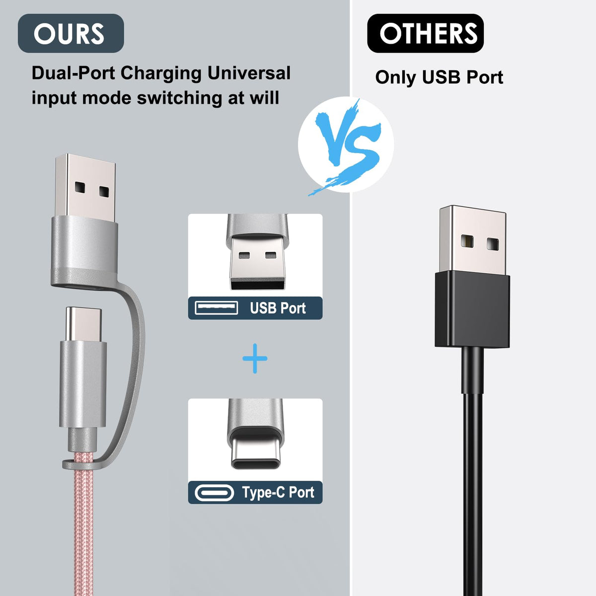 Upgraded 3 in 2 Apple Watch Charger iPhone Charger Cable Travel Essentials