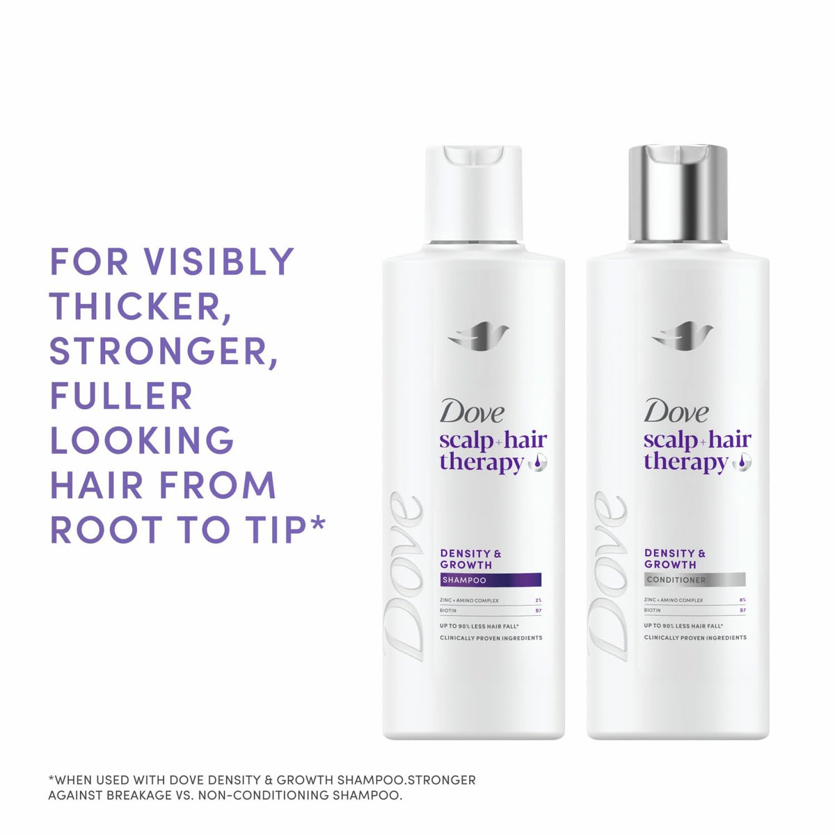 Dove scalp + hair therapy Density & Growth¹ Shampoo hair care with Amino Complex, Zinc and Biotin for up to 90% less hair fall* 250 ml