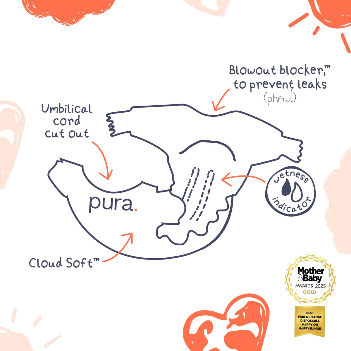 Pura Nappy Size 1 (2–5kg) 25 Count Sensitive Skin