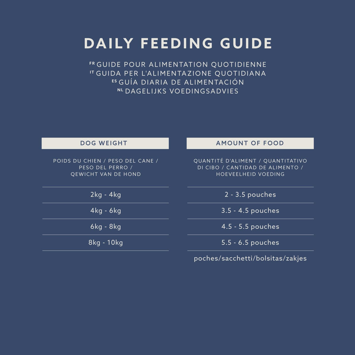 by Amazon Complete Wet Food for Adult Dogs, Meat Selection in Gravy, 4.8 kg (48 pouches of 100g)