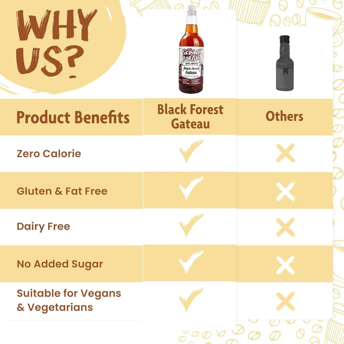 Skinny Food Co Butterscotch Syrup Zero Calorie 1L - Sugar Free Coffee Syrup