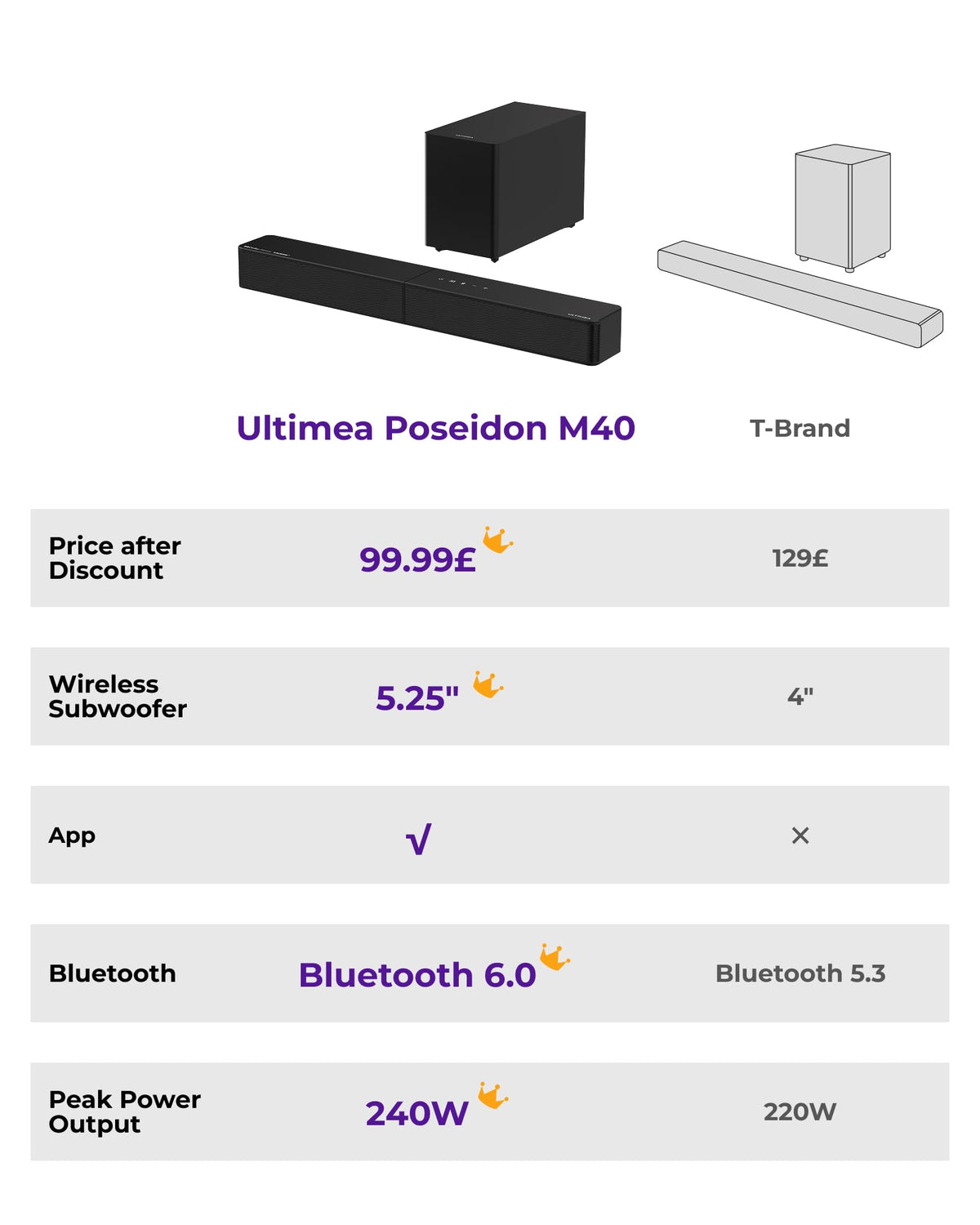 ULTIMEA 9.1ch Surround Sound System with Dolby Atmos, 2 Rear Speaker, 6.5" Wireless Subwoofer, RGB Light, App, Detachable Surround Sound System for Home Theater, Peak Power 470W, HDMI eARC, Apollo S90