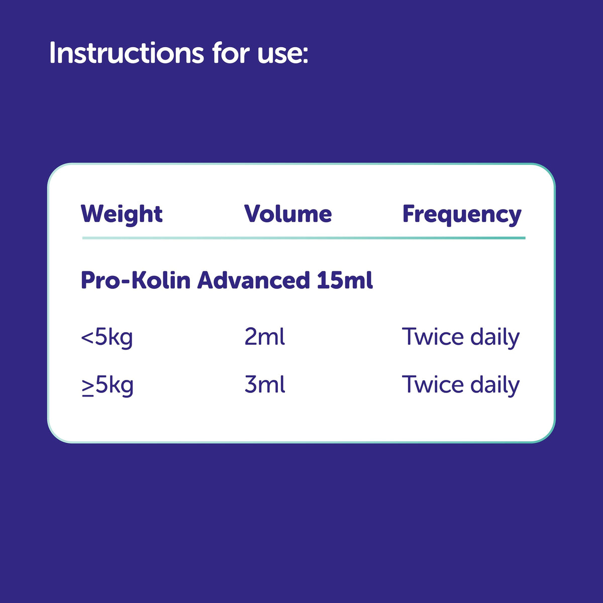 Protexin Veterinary Pro-Kolin Advanced Paste for Dogs, 30ml Syringe