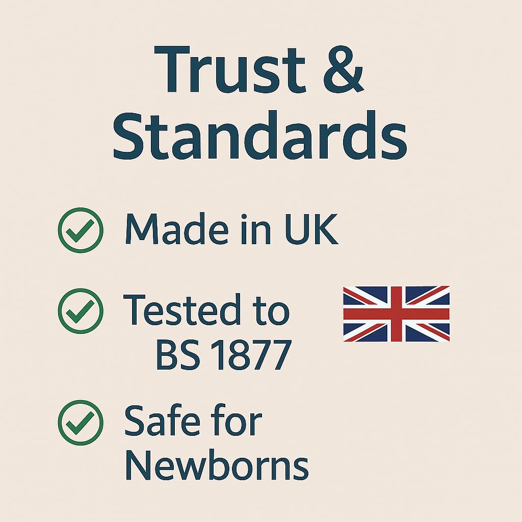 Travel Cot Mattress 95 x 65 x 7.5 cm – Fits Red Kite, Hauck, Graco – Quilted Breathable & Anti-Allergenic Polycotton Cover – Firm Foam Support, Removable Cover – UK Made