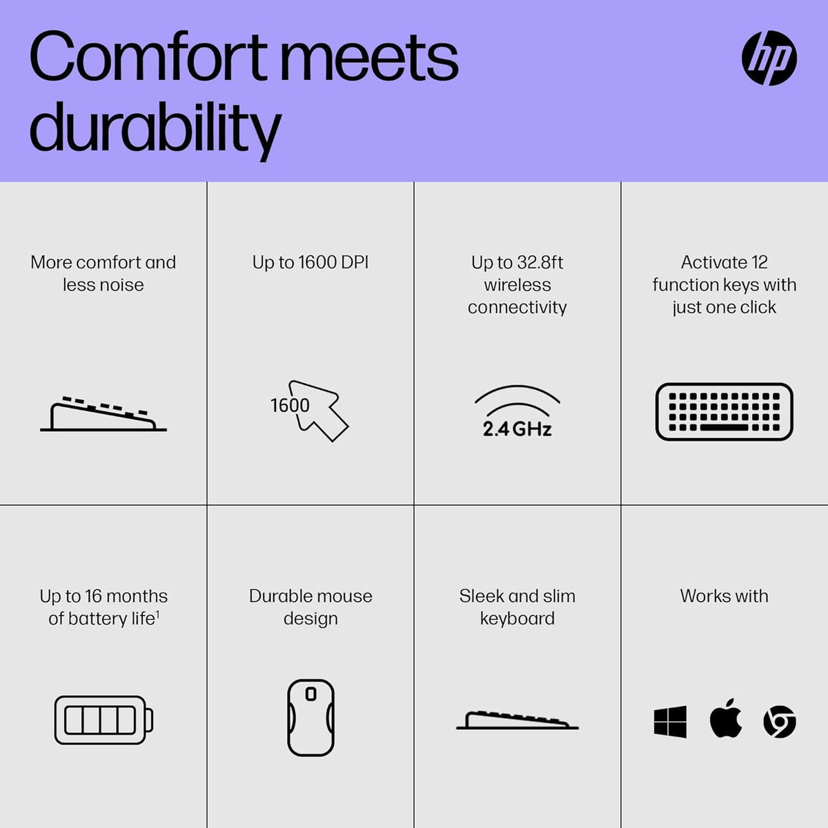 HP Home Office Bundle, 230 Wireless Mouse and Keyboard, 320 FHD USBA Webcam