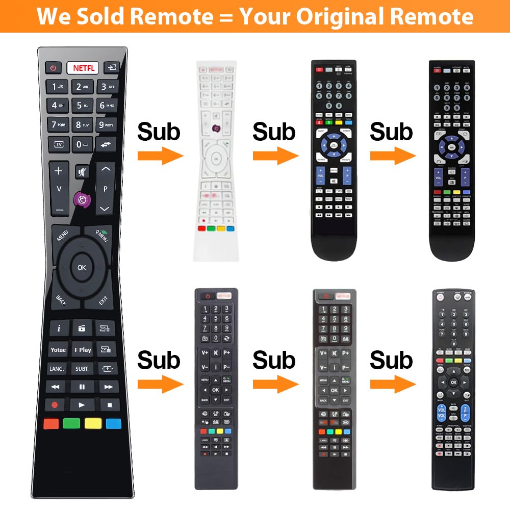 Gvirtue 【Pack of 2】Replacement Remote Control Compatible with Roku Box Model: Roku 1, Roku 2(HD, XD, XS), Roku 3, Roku LT, HD, XD, XDS, Roku N1, Roku Express, Roku Express+