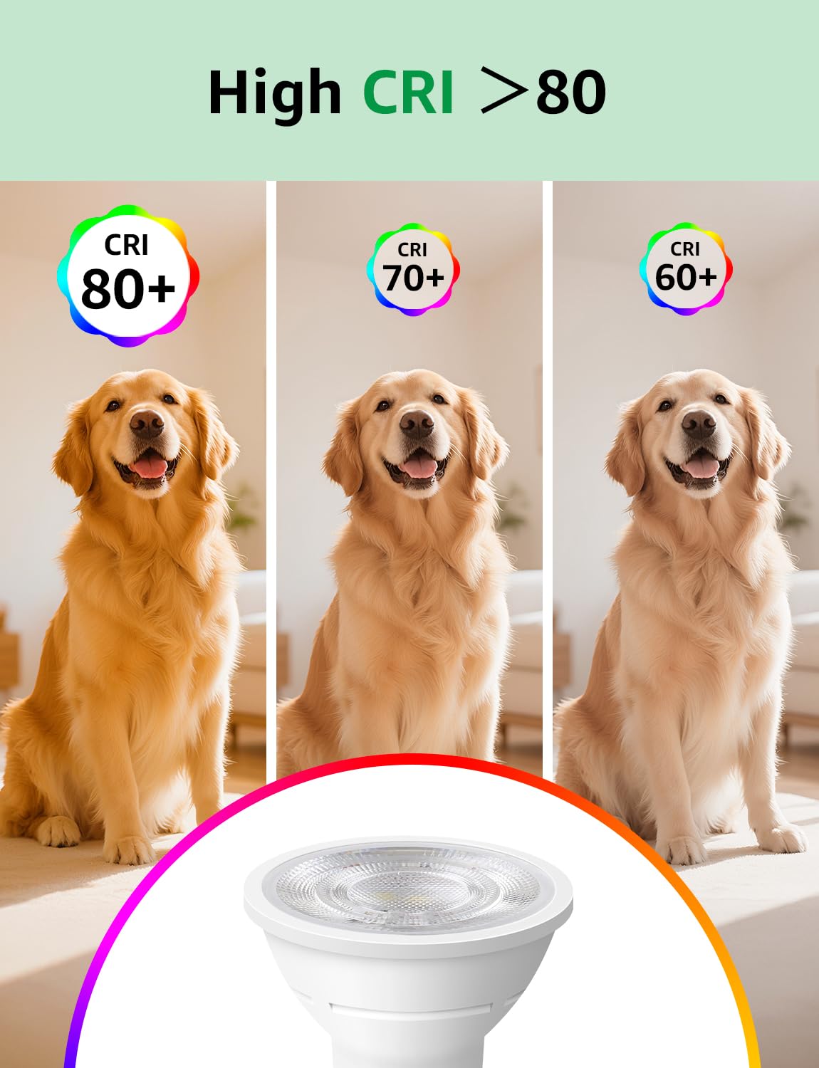 Lepro GU10 LED Bulbs Warm White, Energy Class A, 2W=50W, 50000H Long Life