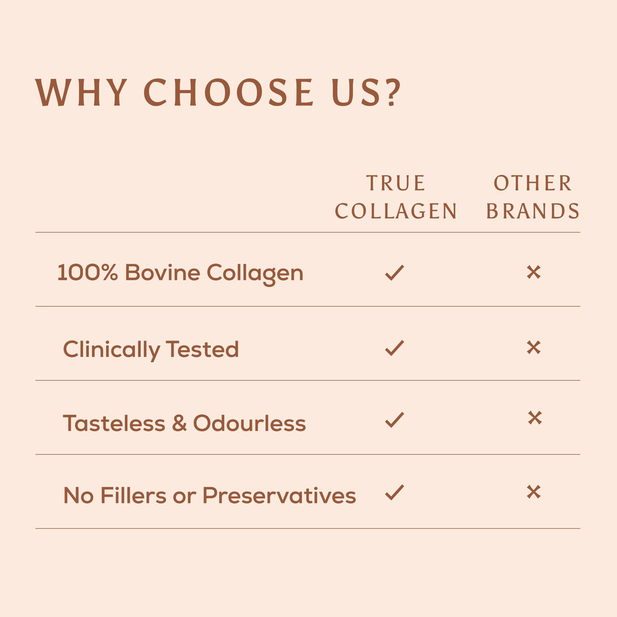 Ancient + Brave True Collagen Powder 200g | 40 Servings | Bovine Collagen