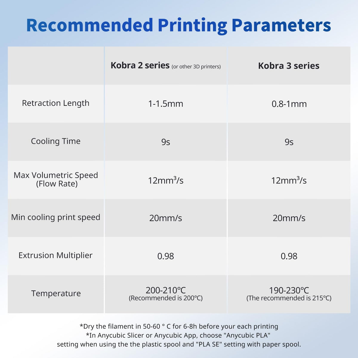 ANYCUBIC PLA 3D Printer Filament 1.75mm, 10KG Multicolor Combination