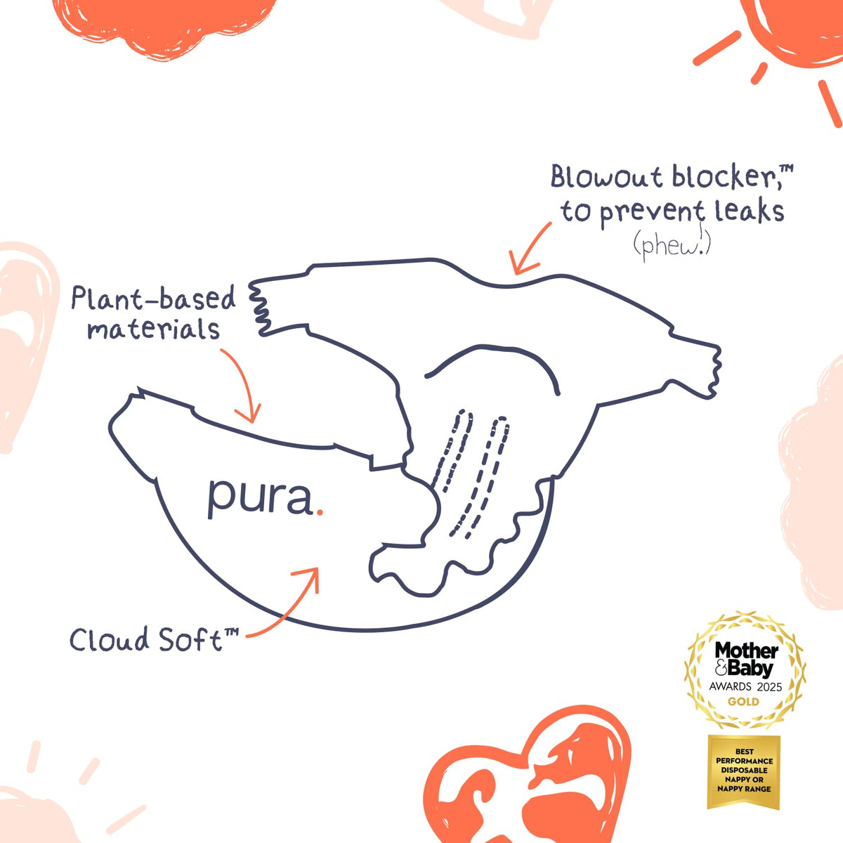Pura Nappy Size 1 (2–5kg) 25 Count Sensitive Skin