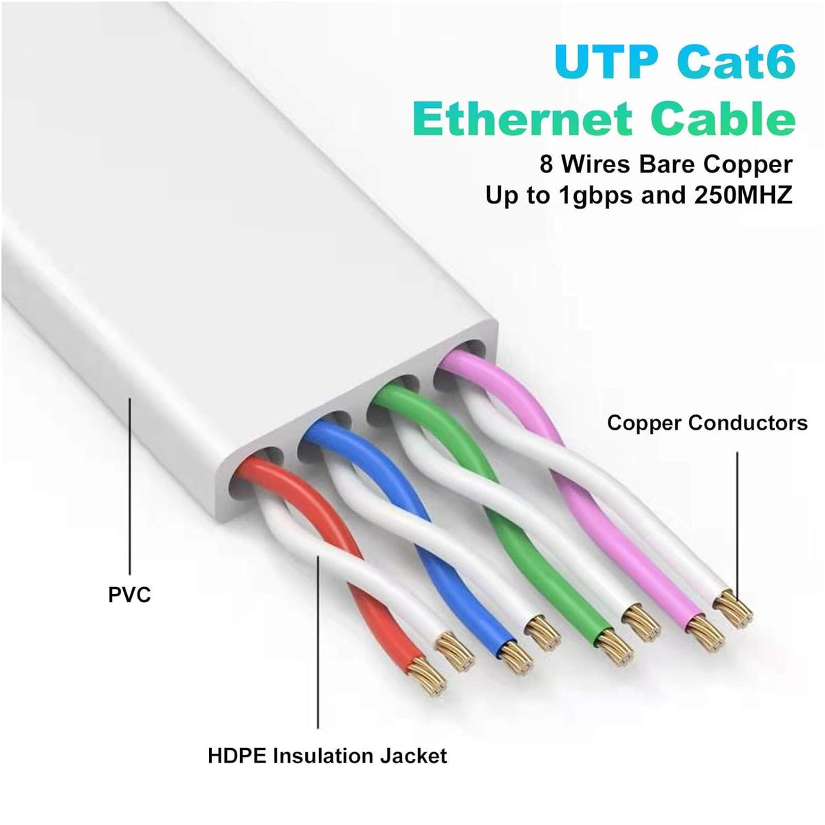 Ethernet Cable 2M, Cat6/Cat 6e Internet Cable, Flat Network Patch Cord