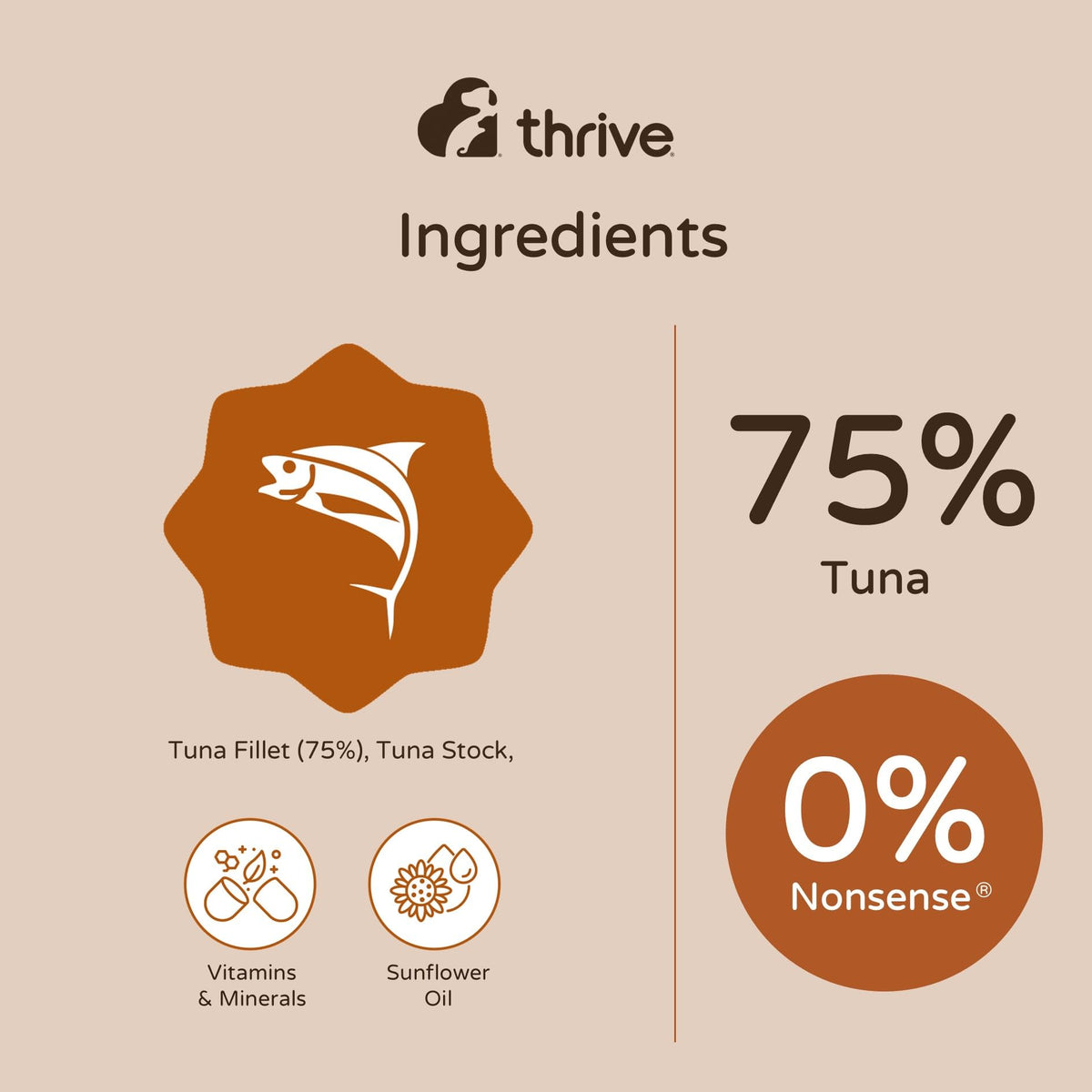 Thrive Complete Chicken Breast Wet Cat Food – Adult & Senior – 6 x 75g Cans