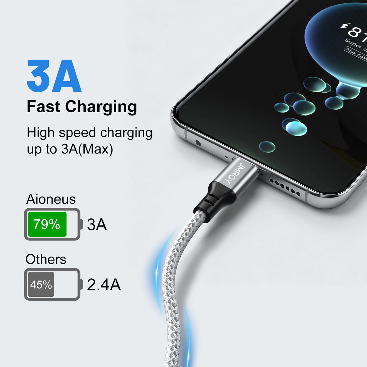 Extra long USB to USB C Cable 3m, PS5 Controller Charging Cable Type C Charger cable for Samsung Galaxy S22 S21 S20 Plus Note 10 9 8, Google Pixel,LG, Playstation 5, Xbox Series X/S