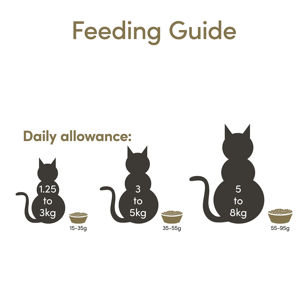 Applaws Complete and Grain Free Dry Kitten Food, Kitten Chicken for all Cats, 2 kg Bag (Pack of 3)