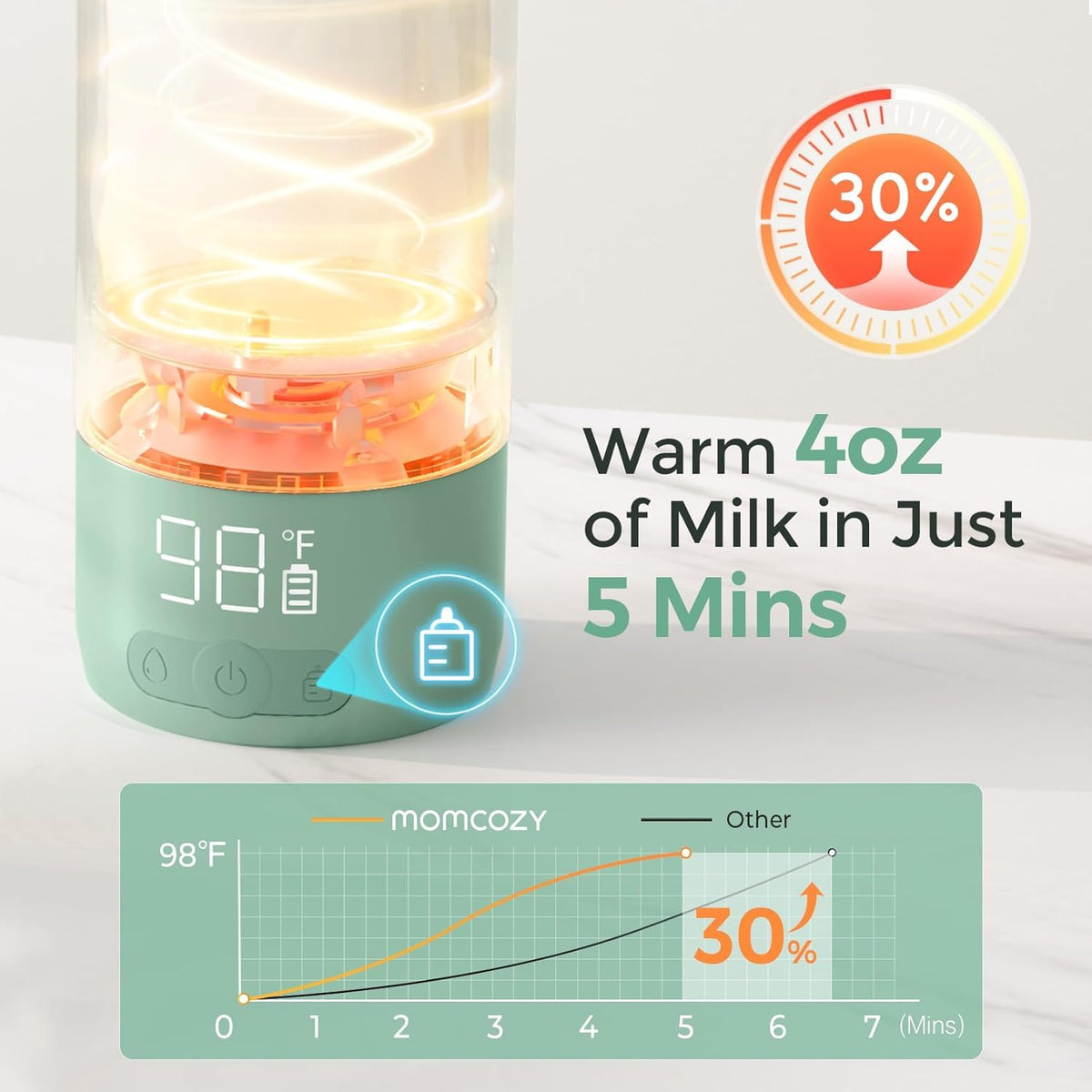 Momcozy Portable Bottle Warmer for Breast Milk & Water, Dual Fast Heating