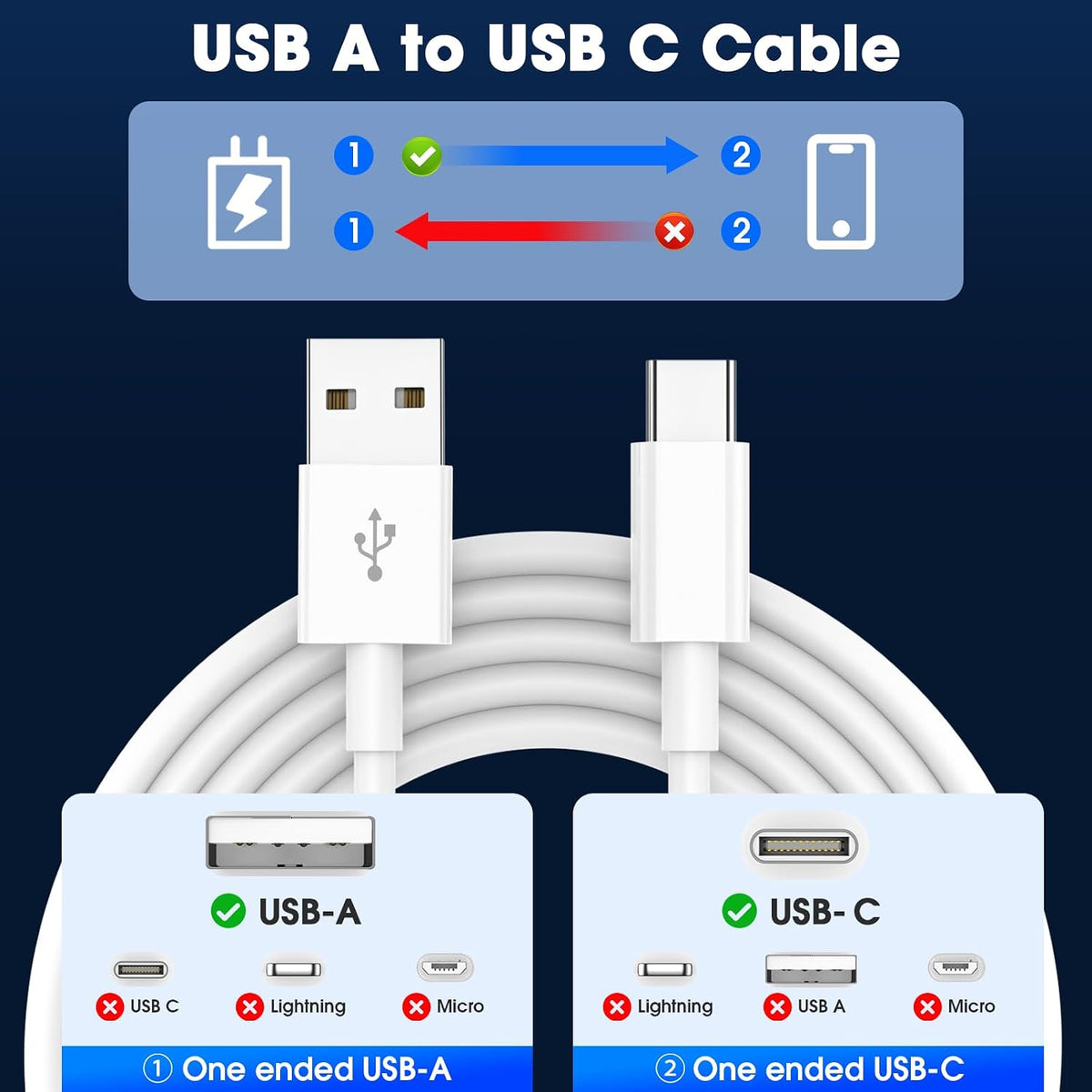 USB C Charger Cable, USB to USB C Cable USB A to C Cable 1M+2M 2Pack