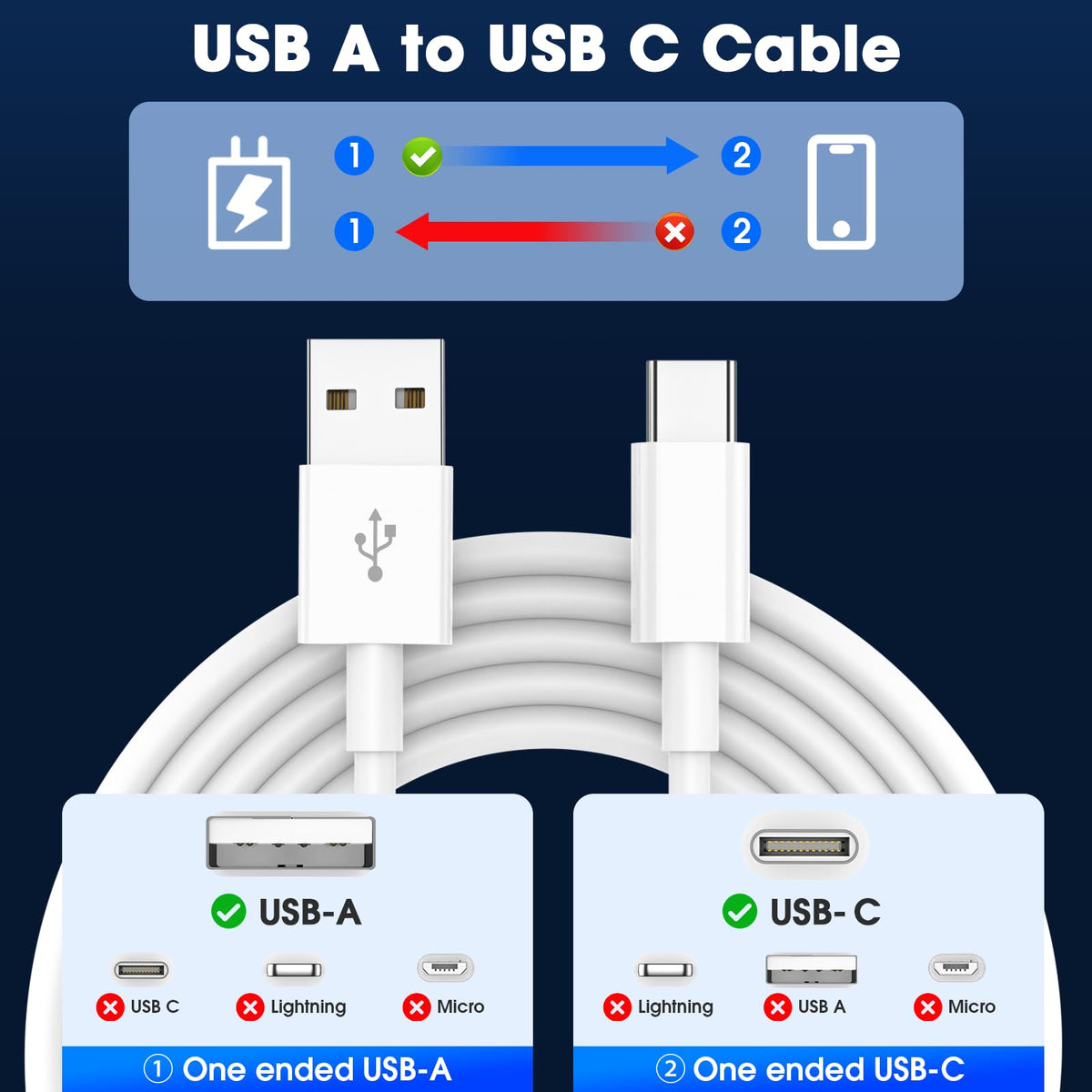 USB C Charger Cable, USB to USB C Cable USB A to C Cable 1M+2M 2Pack