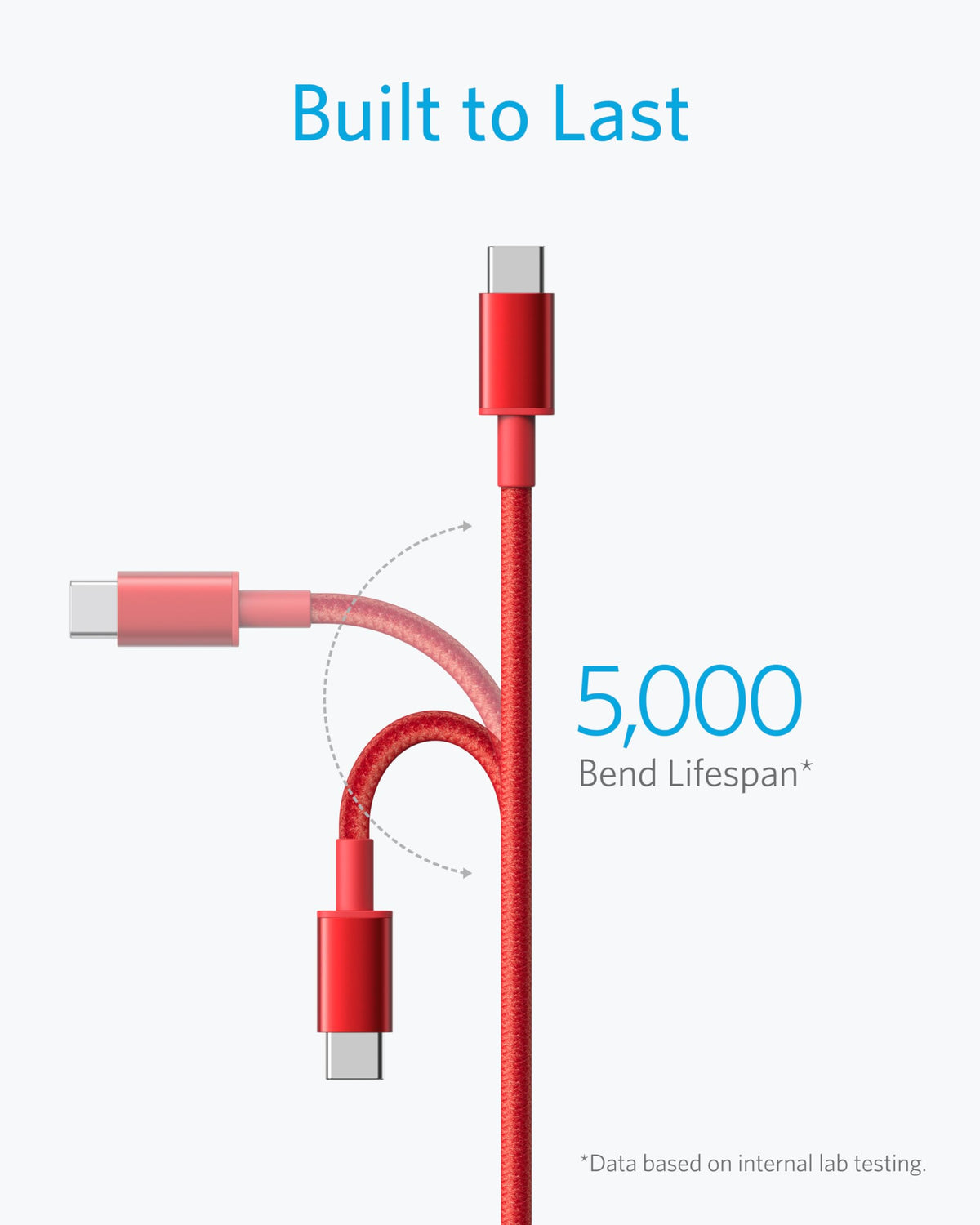 Anker USB C to USB C Charger Cable, 60W (3A) New Nylon (6 ft/1.8m, 2-Pack)