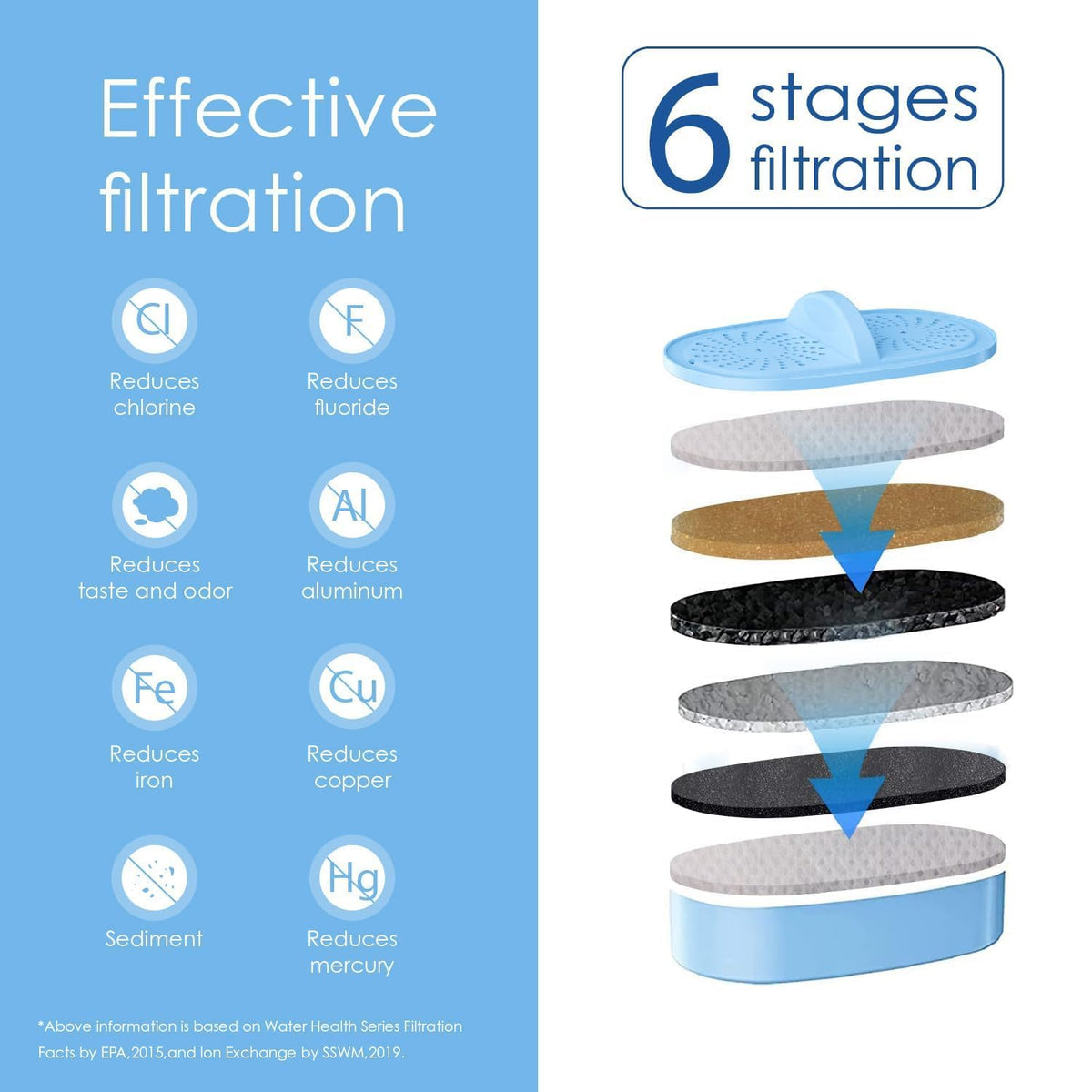 [Original] Waterdrop PF-01A Water Filter for Waterdrop Jug, 3 Months Each