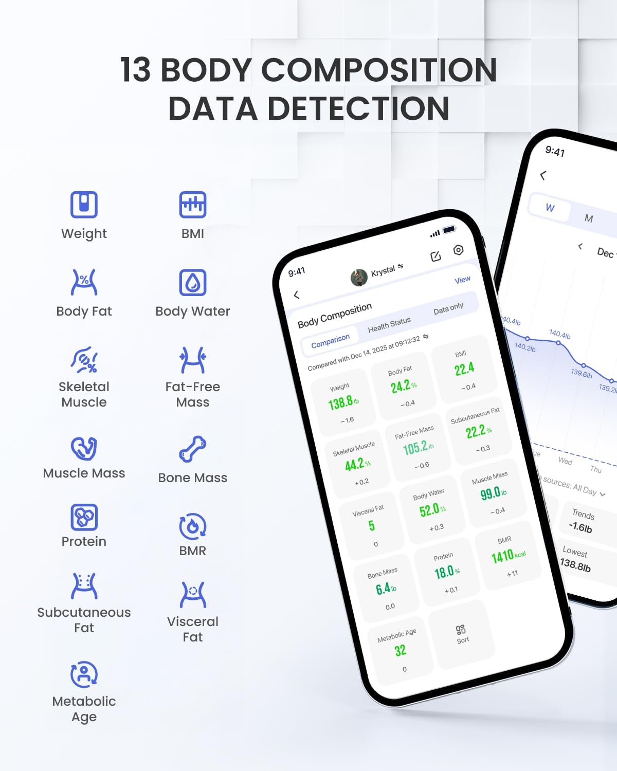 RENPHO Scales for Body Weight with App, 13 Body Metrics Tracking, Elis 1