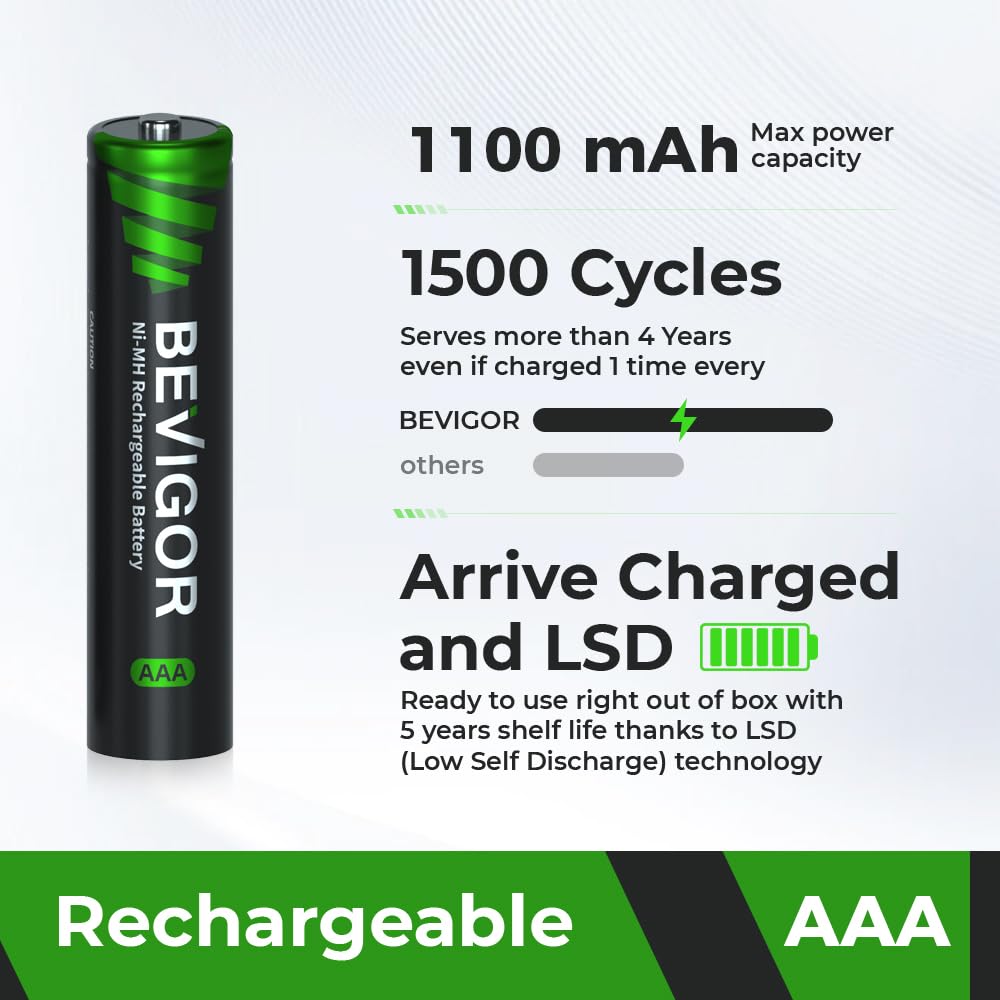 BEVIGOR 8 Pcs 2800mAh AA Rechargeable Batteries with 8 Slot LED Smart Battery Charger Set, Type C Fast Charging for Ni-MH/Ni-CD Rechargeable Batteries