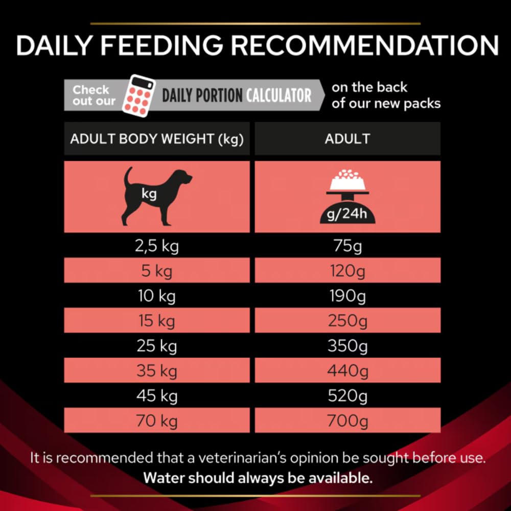 PRO PLAN VETERINARY DIETS HA Hypoallergenic Dry Dog Food 3kg